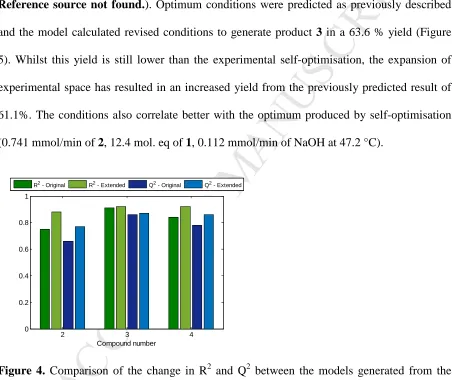 Figure 4.ACCEPTED Comparison of the change in R2 and Q2 between the models generated from the 
