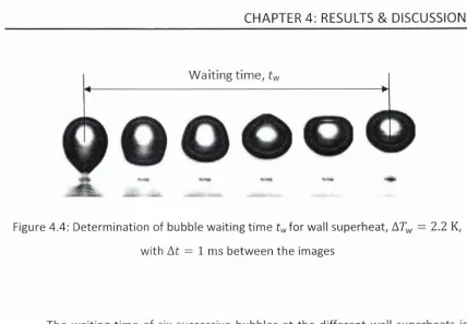Figure 4.5: Waiting times, of six successive bubbles for the range of wall superheats