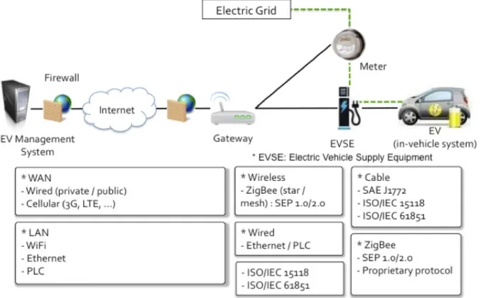 Figure  3.5a:  Common  ET  Architecture