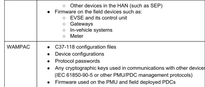 Figure  4.1a  shows  a  typical  task  flow  for  analyzing  electronic  components.