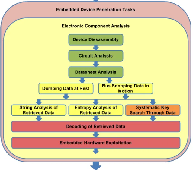 Figure  4.1a:    Electronic  Component  Analysis  Task  Flow