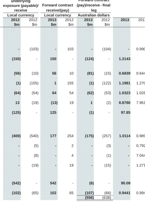 Table J describes each of our hedge relationships, where forward  foreign currency exchange contracts are used as the hedging  instruments