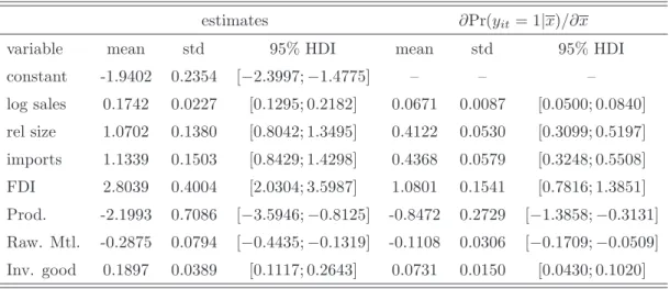 Table 9: Pooled Specification