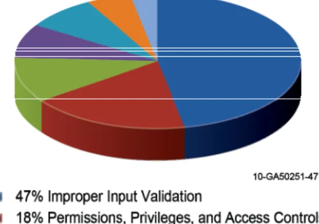 Table 1 summarizes these vulnerabilities. 