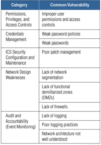 Table 3. Major incident response observations. 
