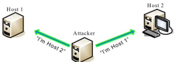 Figure 6. Generic man-in-the-middle attack. 
