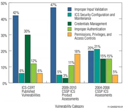 Figure EX-1. Comparison of ICS software security weaknesses. 