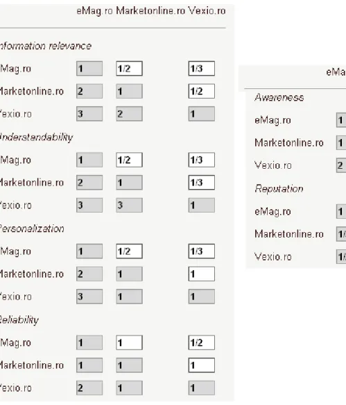 Fig. 6. Alternatives’ weights  In figure 7, the results of the algorithm can 