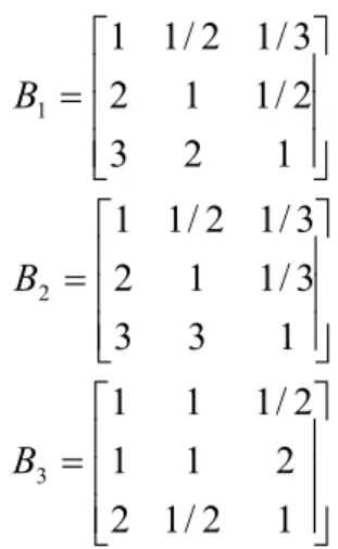 Table 6. Values for geometric mean of  criteria 