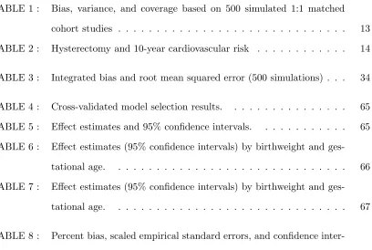 TABLE 1 :Bias, variance, and coverage based on 500 simulated 1:1 matched