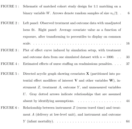 FIGURE 1 :Schematic of matched cohort study design for 1:1 matching on a