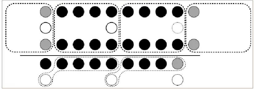 Figure 1: Two digit slices of the carry-free addition (CFA) for partial remainder computation (PRC) 
