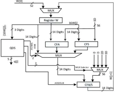 Figure 3: PRC for designs CS-4 and MRSD-4 