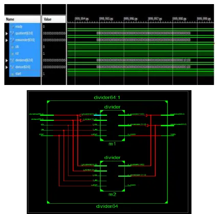 Figure 4: RTL Schematic 