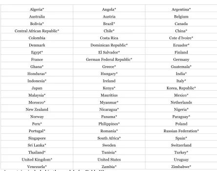 Table IX - Countries in the Sample 