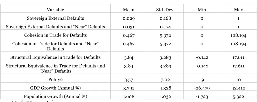Table I - Sample Descriptive Statistics 
