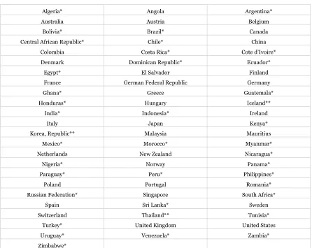 Table II - List of Countries in the Sample 