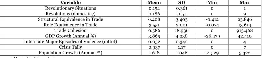 Table VIII - Descriptive Statistics 