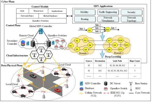 TABLE 1: Communication protocols used in VCPS.