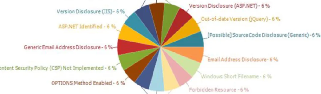 Figure 9 – Target 3 test results 