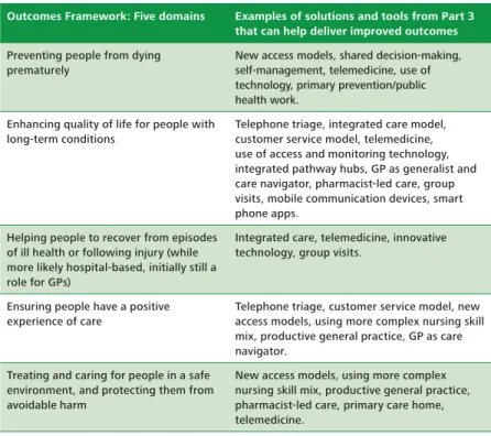 Figure 14. Applying solutions to the requirements in the NHS Outcomes Framework Patient surveys provide independent assessment of 