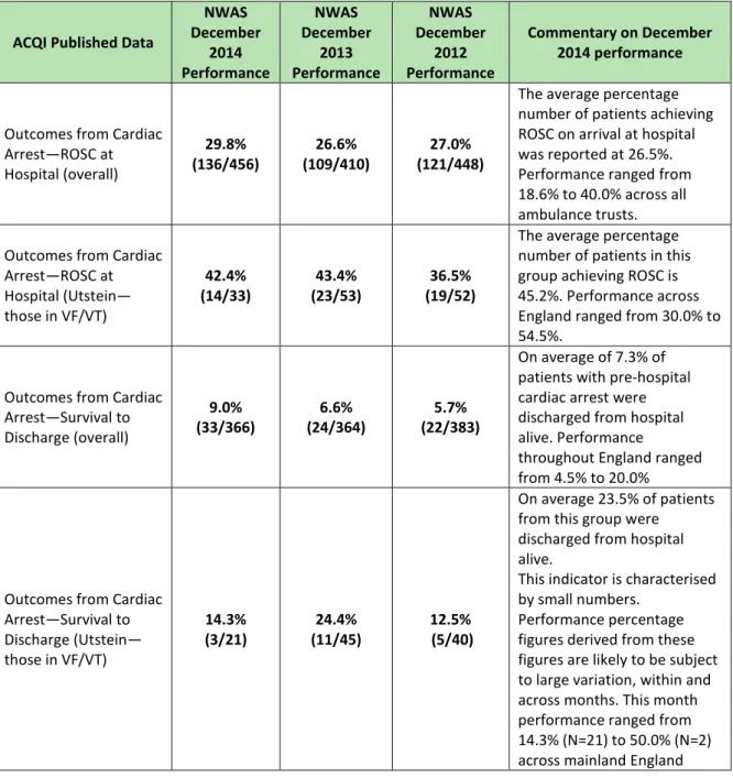 Figure 7 ACQI Performance  ACQI Published Data 