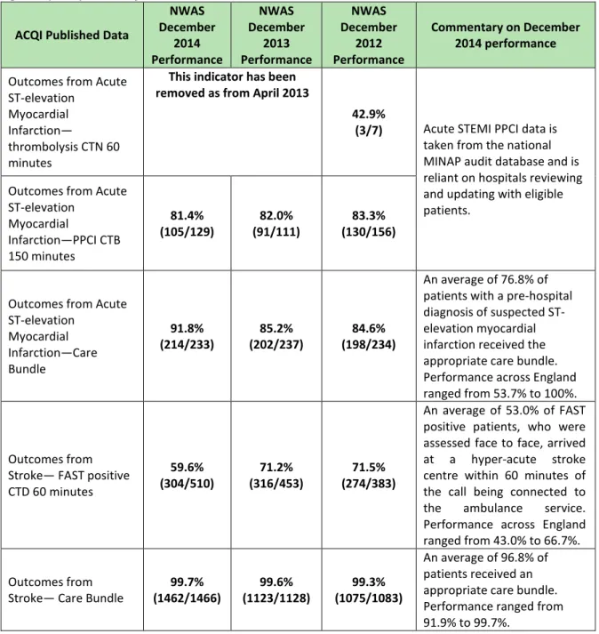Figure 7 (cont.) ACQI Performance  ACQI Published Data 