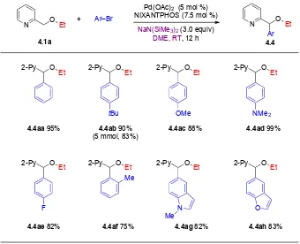 Table 4.2. Scope of aryl bromides in the arylation of 2-pyridylmethyl ethyl ether 4.1a.[a] 