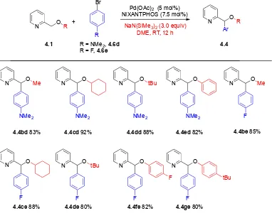 Table 4.3. Scope of 2-pyridylmethyl ethers in the chemoselective arylation.[a] 