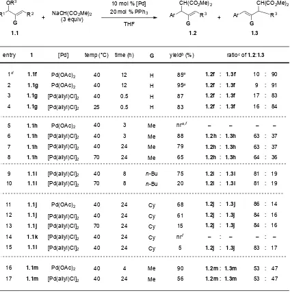 Table 1.2. Probing Regioselectivity with 2-Alkyl Substituted Allylic Acetatesa 