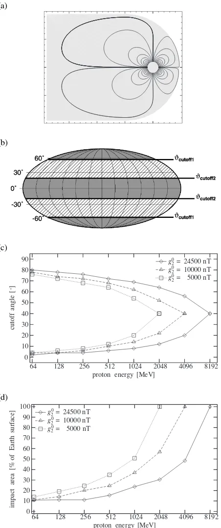 Figure 6(a) represents the magnetospheric magnetic ﬁeld