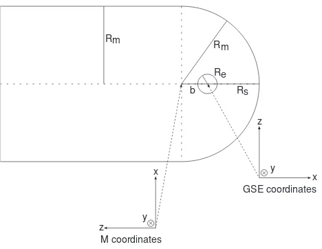Fig. 1. Geometry of the model magnetosphere.