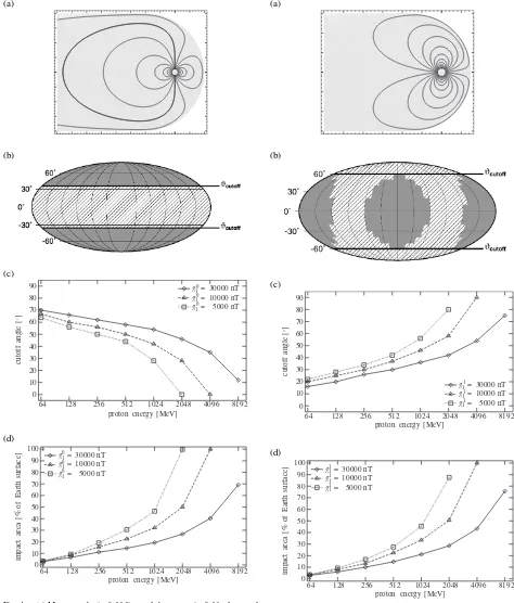 Fig. 4.(a) Magnetospheric ﬁeld lines of the magnetic ﬁeld of a zonaldipole, (b) particle impact regions on the Earth (proton energy 4 GeV,g01 = 30000 nT), (c) cutoff latitudes and (d) impact area