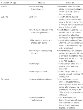 TABLE 2  Measurements and Definitions