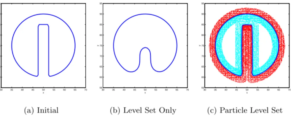 Fig. 1. Rigid Body Rotation of a Notched Disk