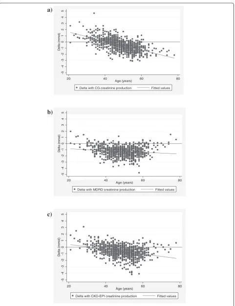 Figure 1 (See legend on next page.)