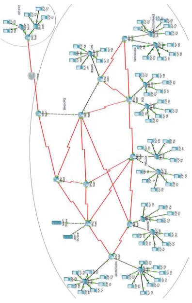 Fig -2: Network Topology 
