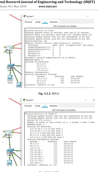 Fig -3.2.2 : RIPv2 