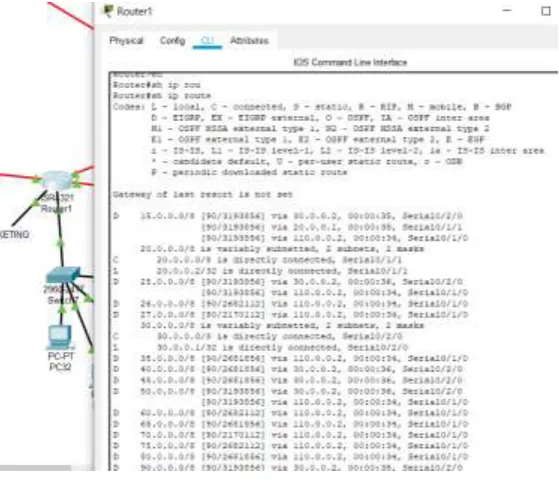 Fig -3.2.4: Routing table 