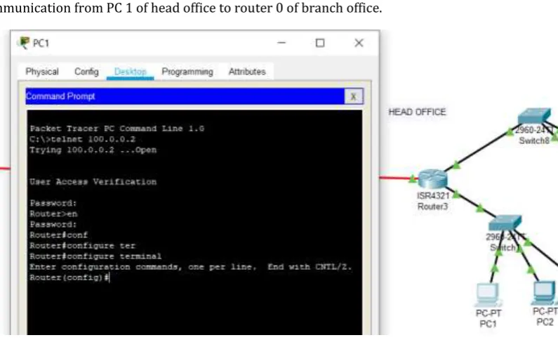 Fig -3.5: VLAN Communication 
