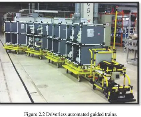 Figure 2.2 D1iverless automated guided trains. 