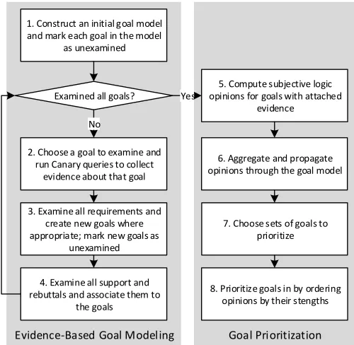 Fig. 1. Methodology overview