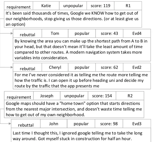 Fig. 7. Refactoring the goal model and adding new goals