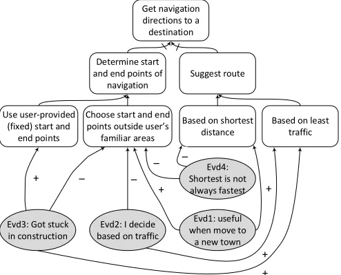 Fig. 9. An example query to ﬁnd rebuttals of requirements related to keyword“navigation” and the output