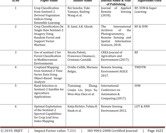 Table -1: Brief view of all the papers Paper Name Author Name Journal Name & Year 