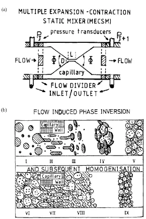 Figure 1-1 (a) Schematic drawing of a typical Multiple Expansion Contraction Static Mixer (MECSM) labeled with parts