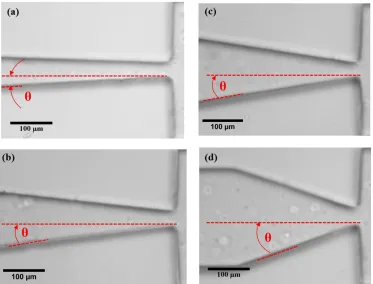 Figure 2-8 Optical microscopy images of phase inversion channels with increasing taper angles
