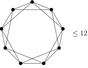 Figure 1: Representation of a 2-circulant inequality with c = 9.