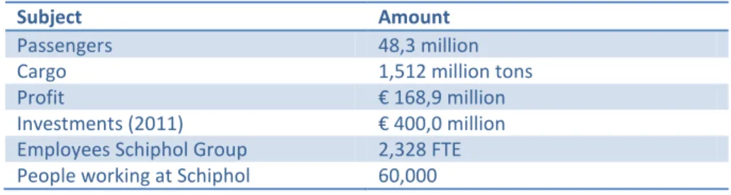 Table 1. Overview of the quantities of people and freight that yearly pass at Schiphol   (Schiphol Group, 2011a; Schiphol Group, 2011b) 