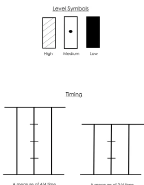 Figure 2. Basic Labanotation key. Adapted from Ann Hutchinson Guest, Labanotation (1961)